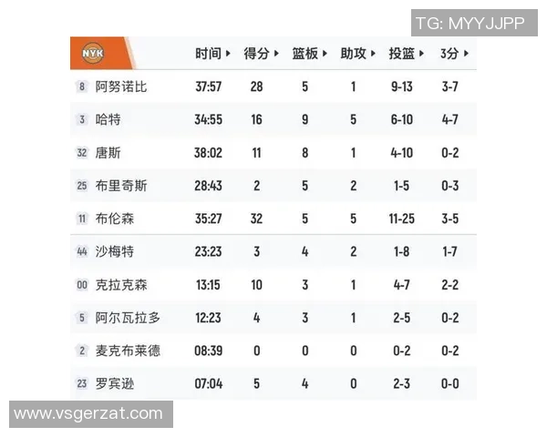 文班亚马状态回暖过去9场比赛展现出场均25分9板2盖帽的优异表现